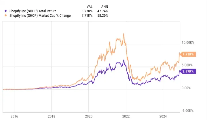 msft chart