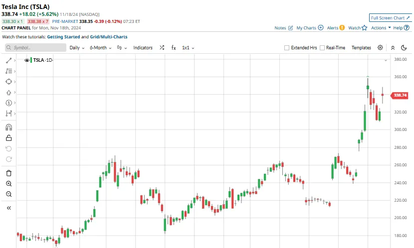 tsla stock